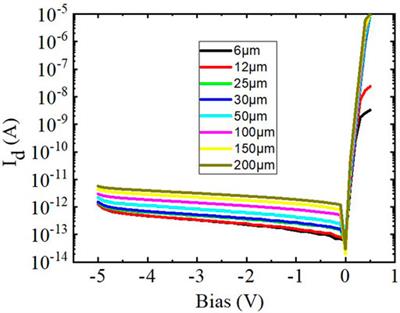 Development of a High Performance 1280×1024 InGaAs SWIR FPA Detector at Room Temperature